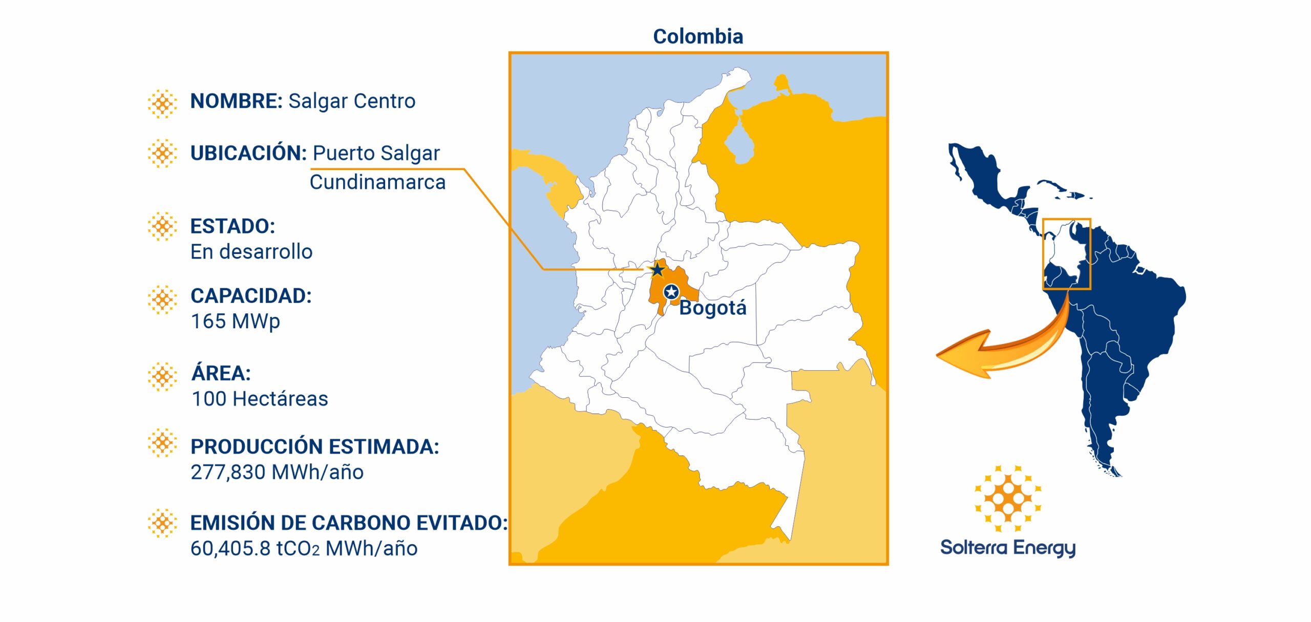 Mapa Ubicación proyecto Salgar Colombia 3